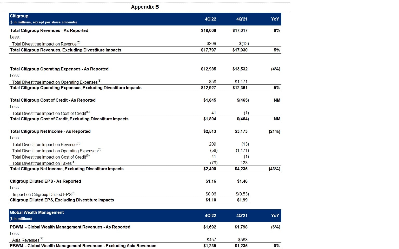 PDF) Wealth Financialization: Operating Profit as Conditioning of Financial  Revenue