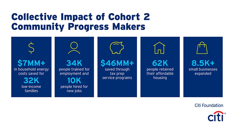 Infographic showing the collective impact of Community Progress Makers
