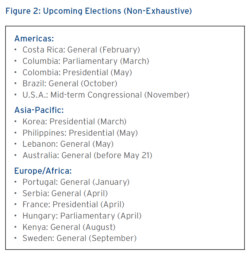Figure 2: Upcoming Elections (Non-Exhaustive)
