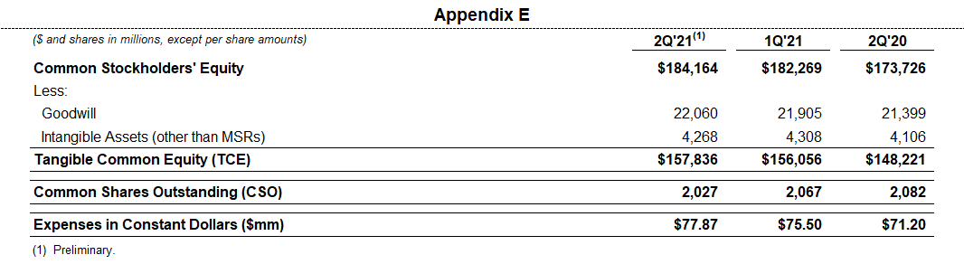 See Appendix E