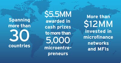 Vote for Your Favorite Small Business Through the Citi Microentrepreneurship Awards
