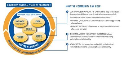 Community Development Supportive Functions Community Development and the New Normal