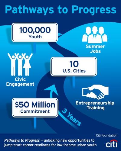 Pathways to Progress: An Introduction to the World of Work